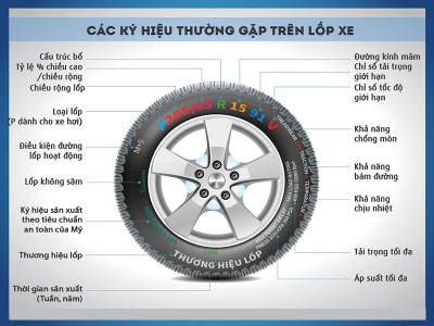 Kinh nghiệm chọn lốp cho xe ô tô